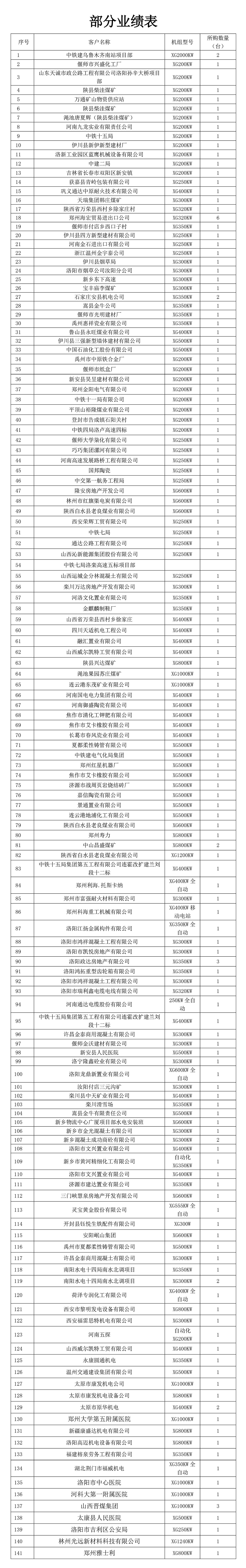 用户一览表(图1)