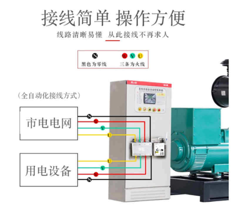 全自动化型(图3)