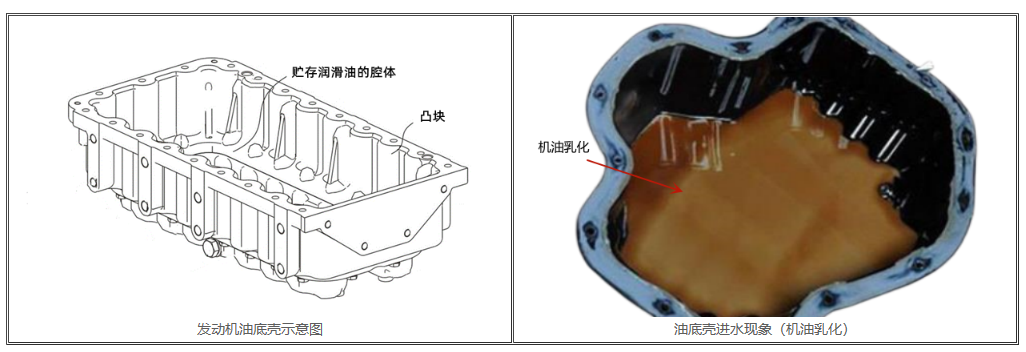 柴油发动机油底壳机油进水原因