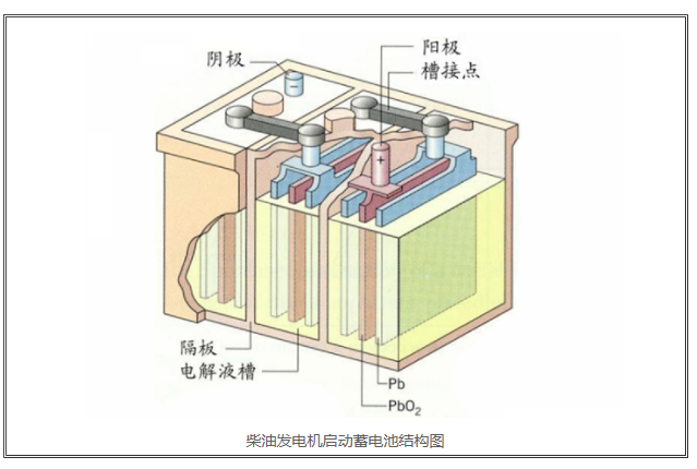 柴油发电机组的安全操作规范