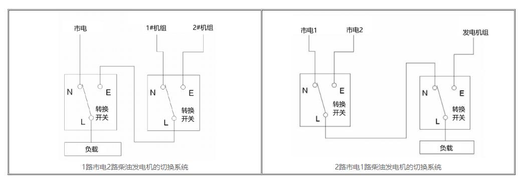 ATS双电源自动切换柜介绍