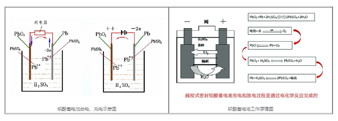 柴油发电机启动电瓶详细讲解